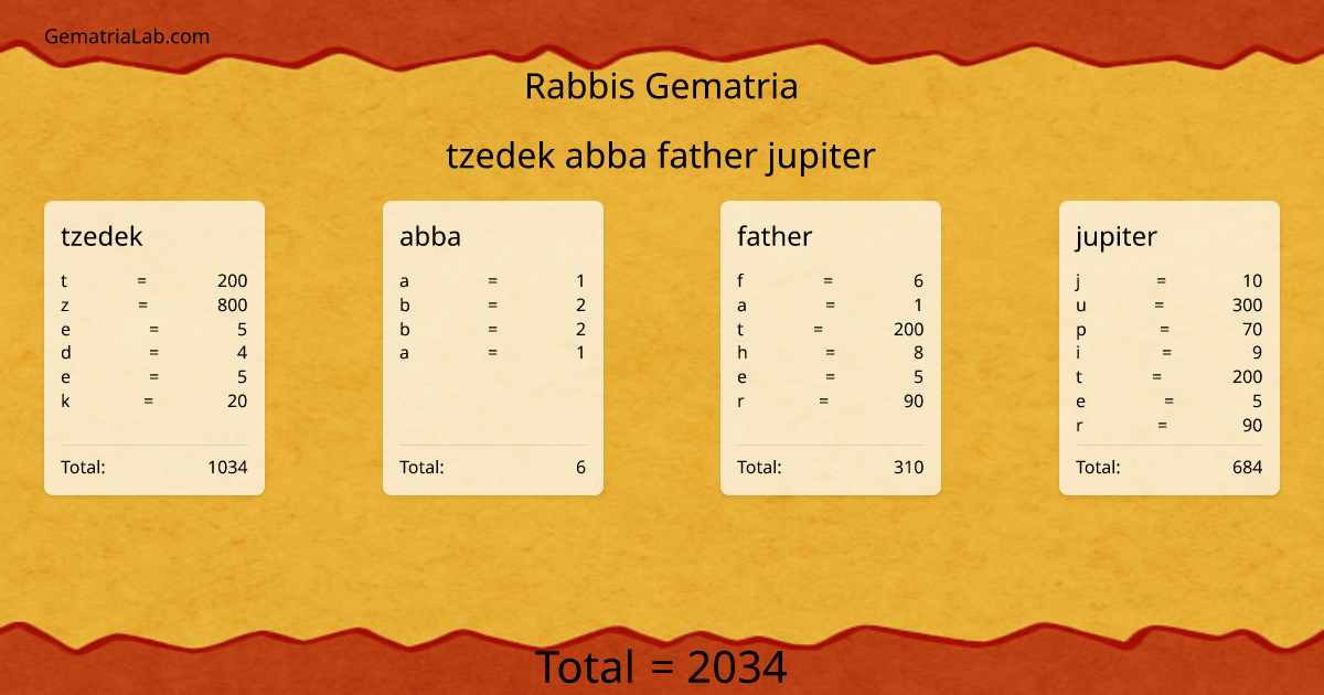 tzedek abba father jupiter in rabbis Gematria